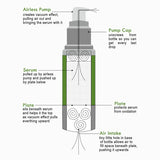 Revitalize Eye Serum description | Petunia Skincare